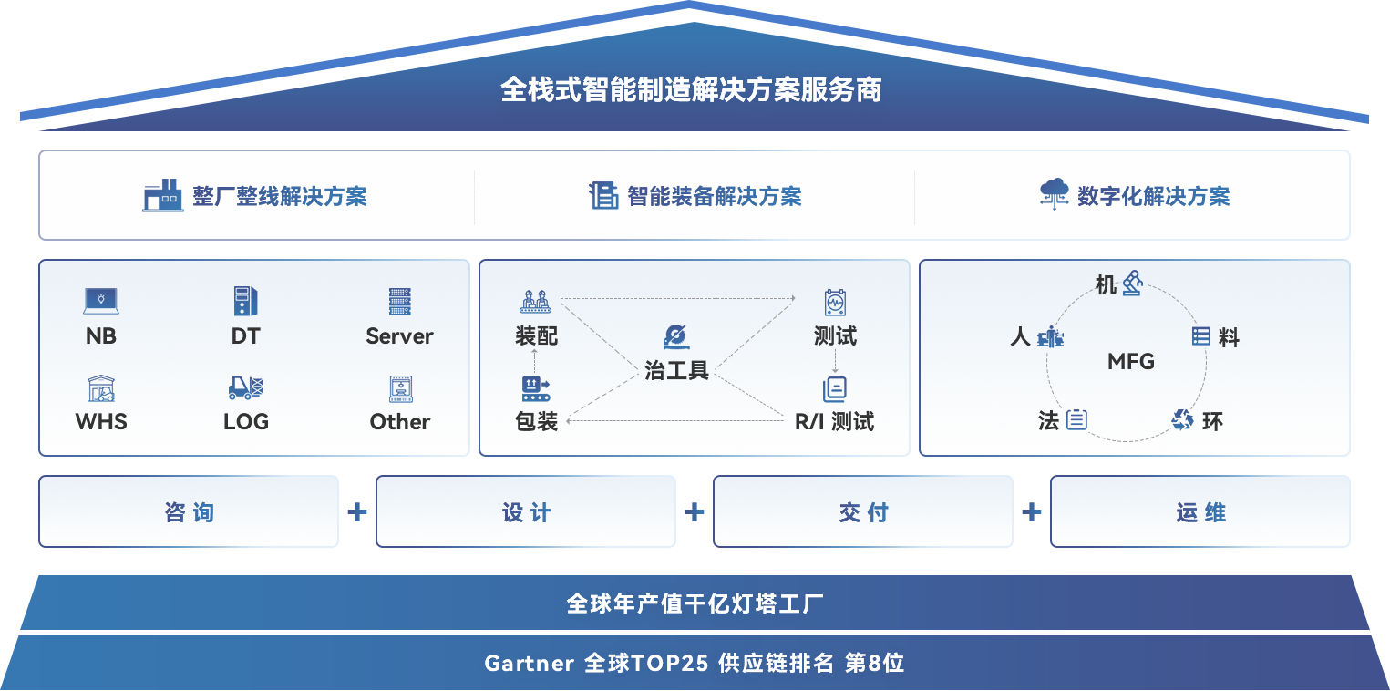 尊凯时龙(中国区)官方网站