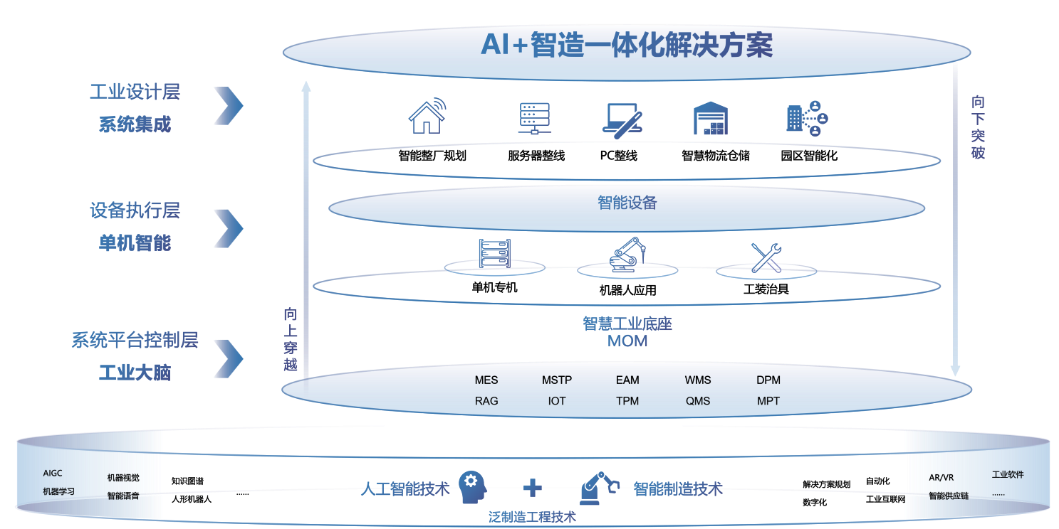 尊凯时龙(中国区)官方网站